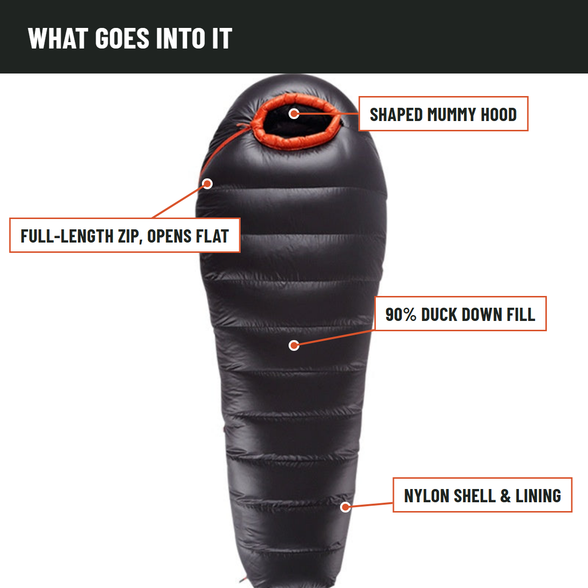 What goes into the mummy sleeping bag: shaped hood, full-length zip that opens flat, 90% duck down fill, nylon shell and lining